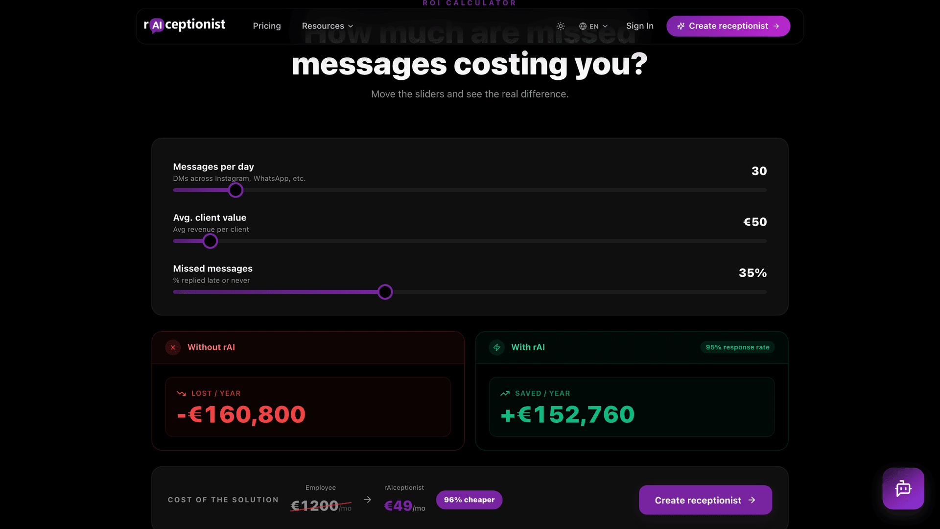 ROI calculator with filled-in values